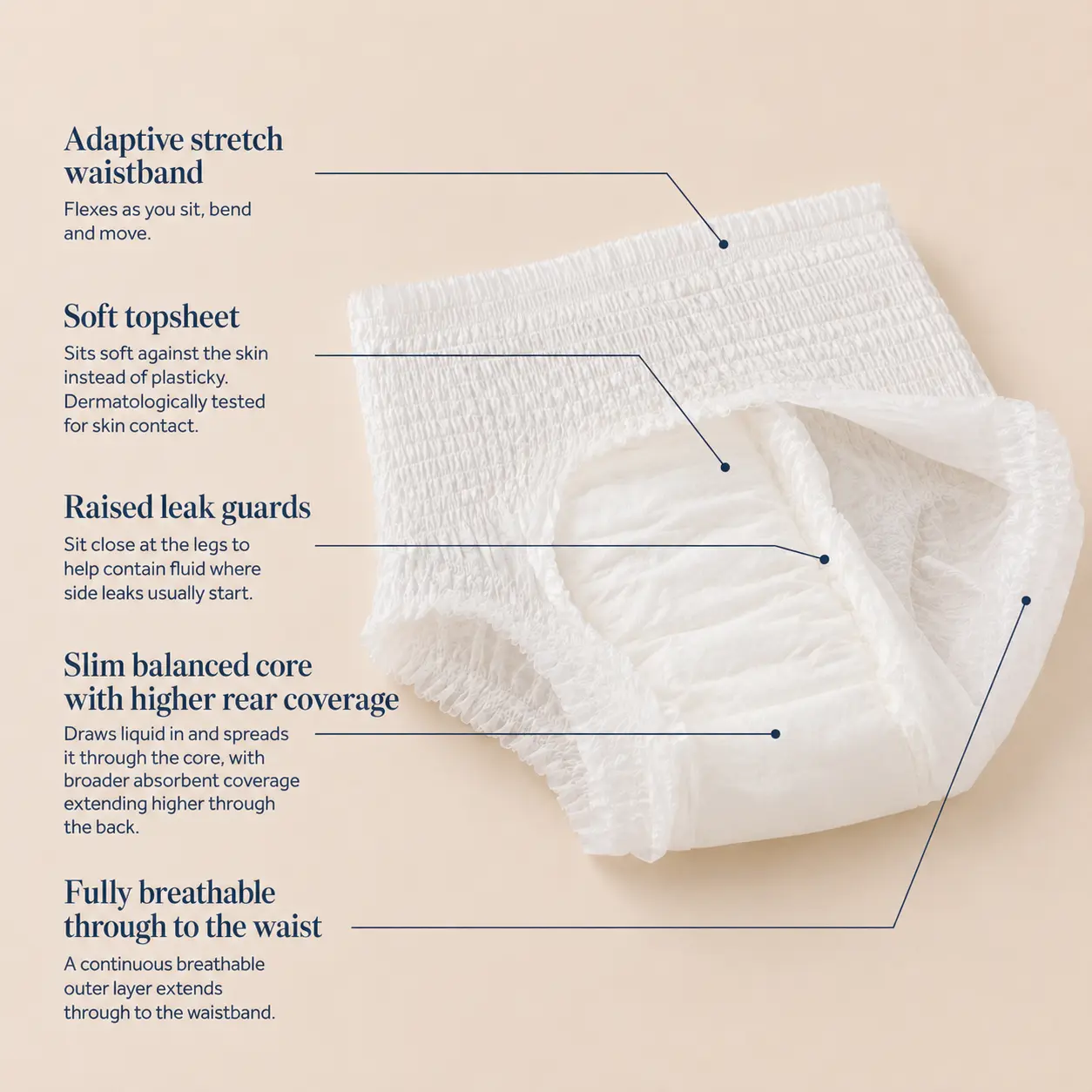 Open Svelte pull-up showing the adaptive stretch waistband, soft dermatologically tested topsheet, raised leak guards, slim balanced core with higher rear coverage and breathable outer layer through to the waist.