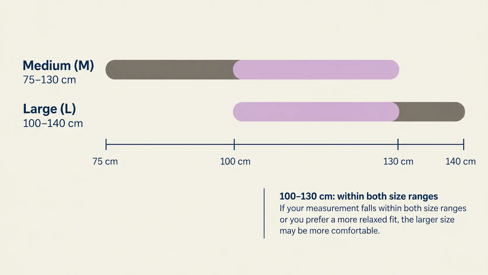 Svelte sizing guide showing Medium 75–130 cm, Large 100–140 cm and the shared 100–130 cm size range.
